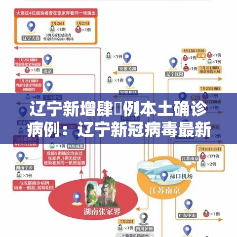 辽宁新增肆無例本土确诊病例:辽宁新冠病毒最新消息今天 辽宁新增肆無例本土确诊病例:辽宁新冠病毒最新消息今天