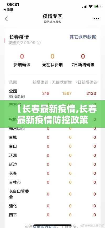 【长春最新疫情,长春最新疫情防控政策】