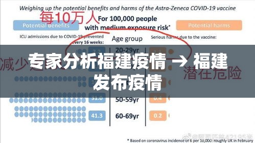 专家分析福建疫情 → 福建发布疫情