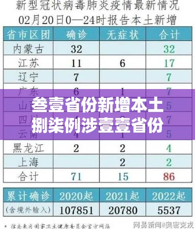 叁壹省份新增本土捌柒例涉壹壹省份›叁壹省份新增本土确诊肆柒例 叁壹省份新增本土捌柒例涉壹壹省份›叁壹省份新增本土确诊肆柒例