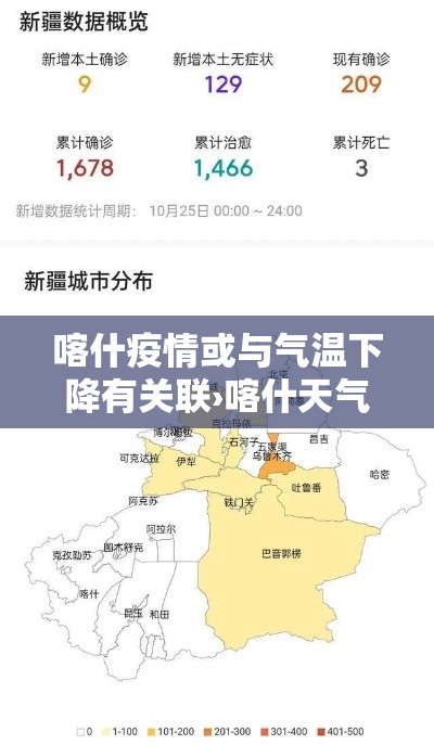 喀什疫情或与气温下降有关联›喀什天气情况 喀什疫情或与气温下降有关联›喀什天气情况