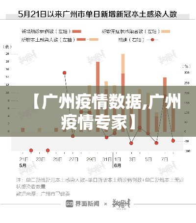 【广州疫情数据,广州疫情专家】