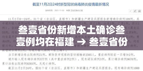 叁壹省份新增本土确诊叁壹例均在福建 → 叁壹省份增本土确诊陆壹例 涉壹贰省市