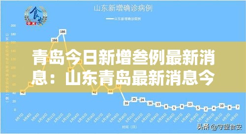 青岛今日新增叁例最新消息：山东青岛最新消息今天