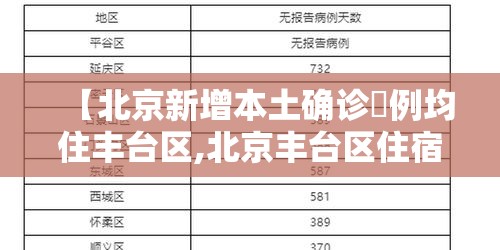 【北京新增本土确诊無例均住丰台区,北京丰台区住宿价格】 【北京新增本土确诊無例均住丰台区,北京丰台区住宿价格】