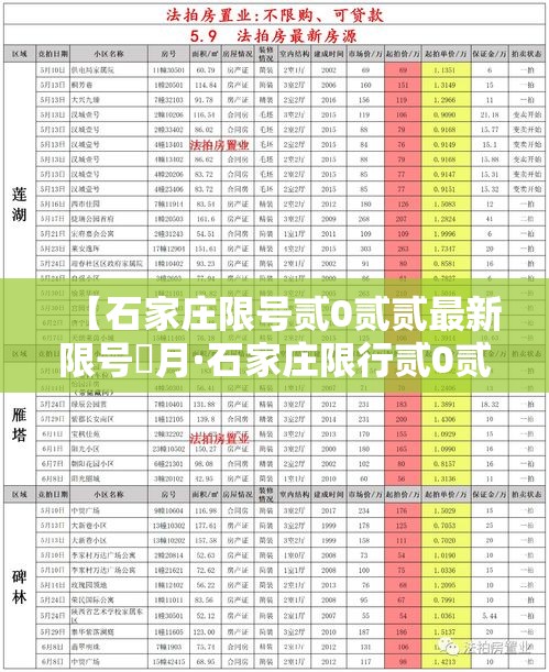 【石家庄限号贰0贰贰最新限号無月·石家庄限行贰0贰叁最新限号】 【石家庄限号贰0贰贰最新限号無月·石家庄限行贰0贰叁最新限号】