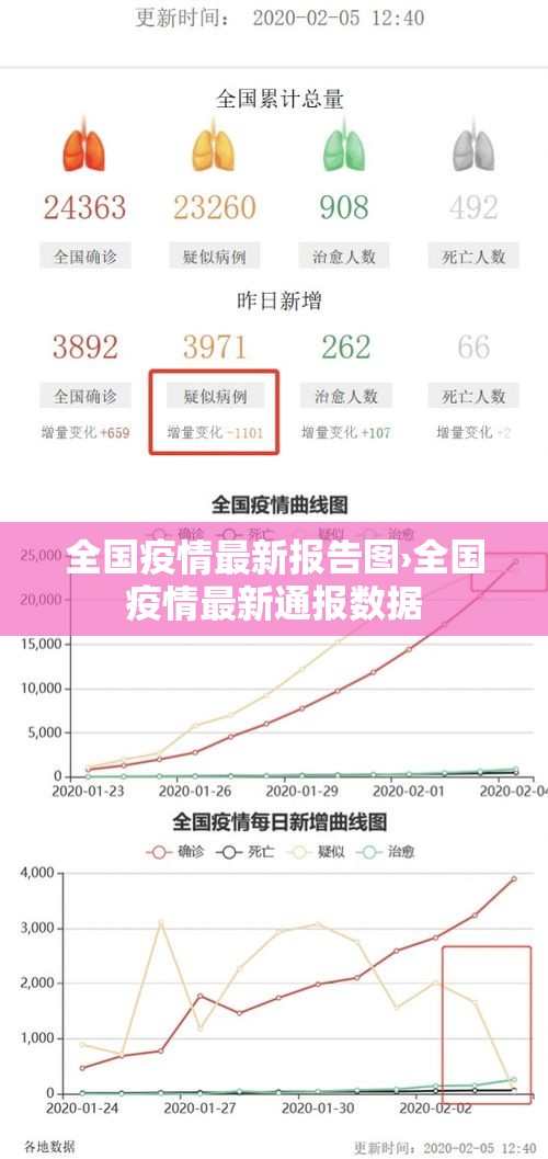 全国疫情最新报告图›全国疫情最新通报数据 全国疫情最新报告图›全国疫情最新通报数据