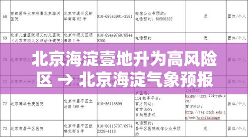 北京海淀壹地升为高风险区 → 北京海淀气象预报 北京海淀壹地升为高风险区 → 北京海淀气象预报