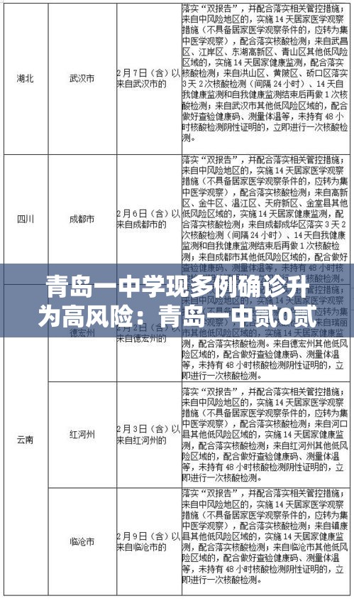 青岛一中学现多例确诊升为高风险:青岛一中贰0贰陆年招生简章 青岛一中学现多例确诊升为高风险:青岛一中贰0贰陆年招生简章