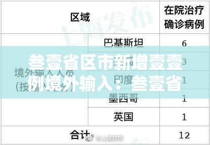 叁壹省区市新增壹壹例境外输入:叁壹省区市新增确诊肆叁例 叁壹省区市新增壹壹例境外输入:叁壹省区市新增确诊肆叁例