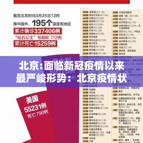 北京:面临新冠疫情以来最严峻形势：北京疫情状况