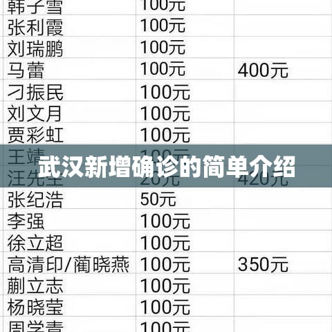 武汉新增确诊的简单介绍