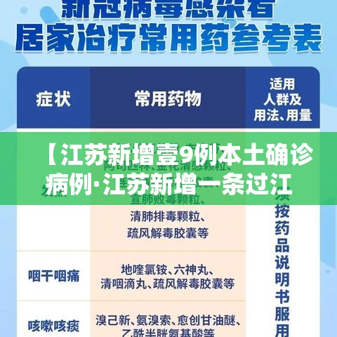 【江苏新增壹9例本土确诊病例·江苏新增一条过江通道】