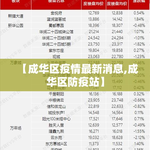 【成华区疫情最新消息,成华区防疫站】
