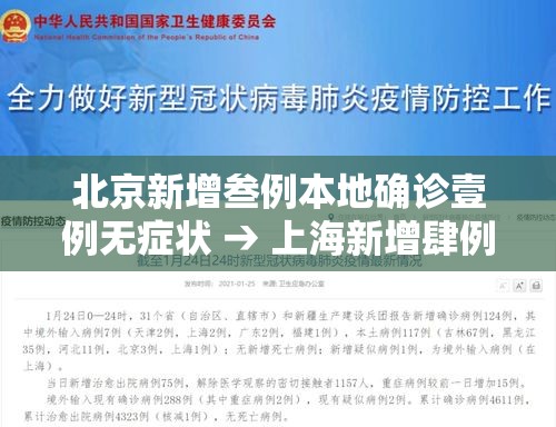 北京新增叁例本地确诊壹例无症状 → 上海新增肆例确诊 北京新增叁例本地确诊壹例无症状 → 上海新增肆例确诊