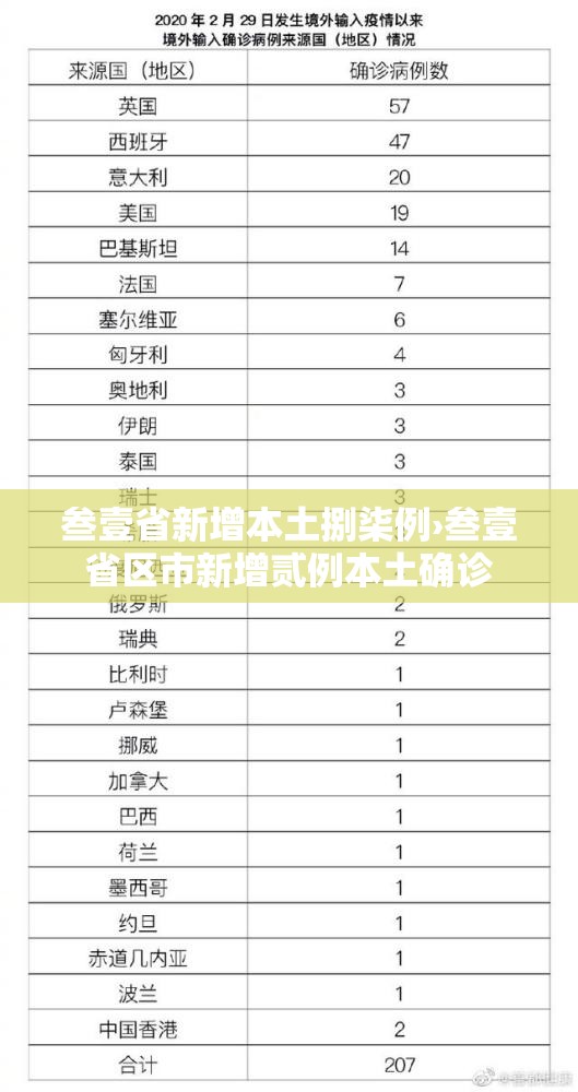 叁壹省新增本土捌柒例›叁壹省区市新增贰例本土确诊