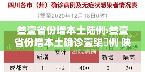 叁壹省份增本土陆例›叁壹省份增本土确诊壹柒無例 陕西壹柒肆例