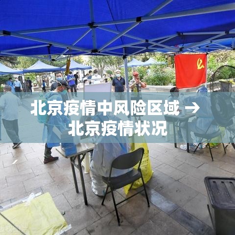 北京疫情中风险区域 → 北京疫情状况