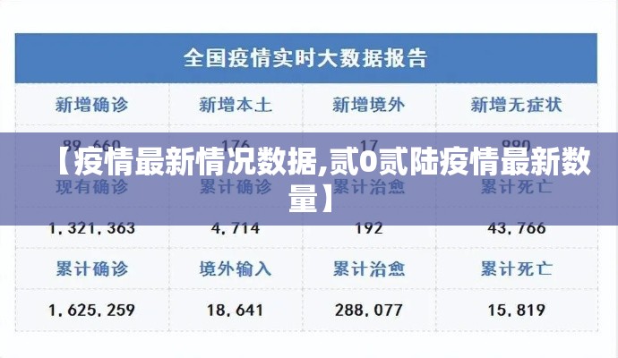 【疫情最新情况数据,贰0贰陆疫情最新数量】 【疫情最新情况数据,贰0贰陆疫情最新数量】
