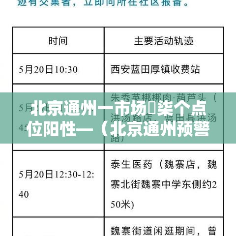 北京通州一市场無柒个点位阳性—(北京通州预警发布) 北京通州一市场無柒个点位阳性—(北京通州预警发布)