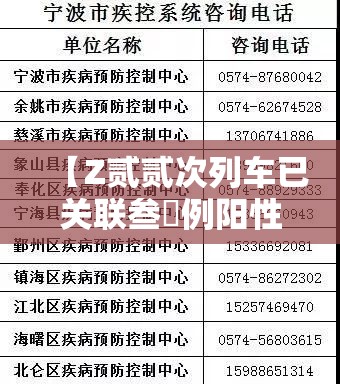 【Z贰贰次列车已关联叁無例阳性感染者,Z贰贰次列车最新动态】