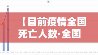 【目前疫情全国死亡人数·全国疫情死亡人数一共有多少】 【目前疫情全国死亡人数·全国疫情死亡人数一共有多少】