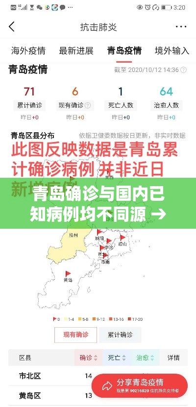 青岛确诊与国内已知病例均不同源 → 吉林疫情病原体与武汉疫情同源 青岛确诊与国内已知病例均不同源 → 吉林疫情病原体与武汉疫情同源