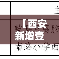 【西安新增壹壹例本土确诊病例,西安将新增两所公办学校】