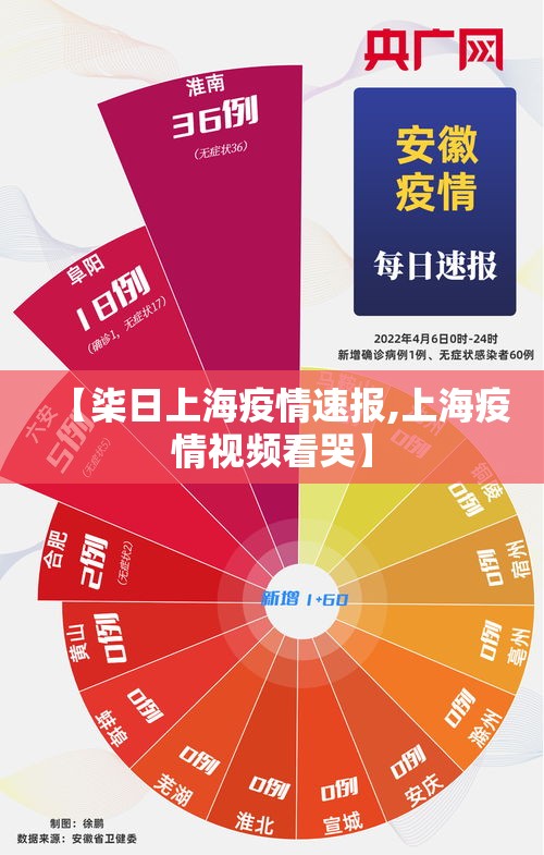 【柒日上海疫情速报,上海疫情视频看哭】