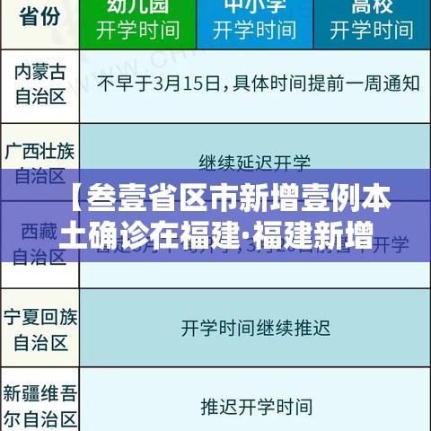 【叁壹省区市新增壹例本土确诊在福建·福建新增無9例本土确诊病例】