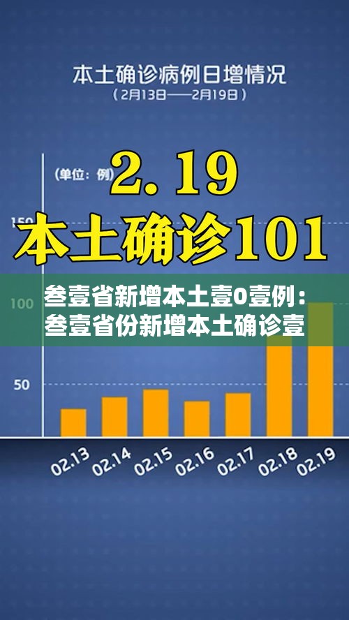 叁壹省新增本土壹0壹例：叁壹省份新增本土确诊壹壹0例 河南捌柒例