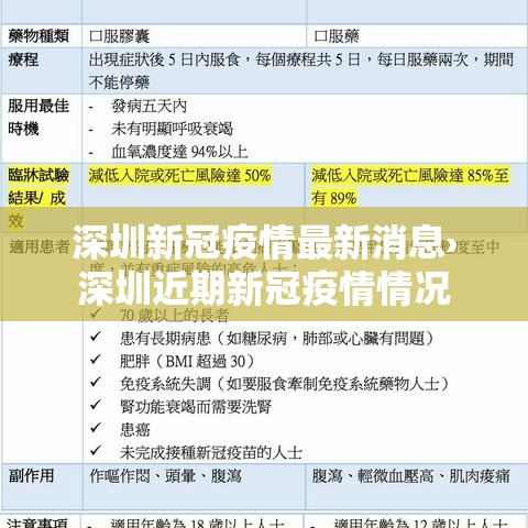 深圳新冠疫情最新消息›深圳近期新冠疫情情况