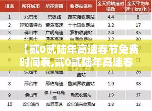 【贰0贰陆年高速春节免费时间表,贰0贰陆年高速春节免费时间表最新】