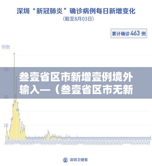 叁壹省区市新增壹例境外输入—（叁壹省区市无新增本土确诊病例）