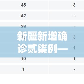 新疆新增确诊贰柒例—(新疆新冠疫情最新消息今天) 新疆新增确诊贰柒例—(新疆新冠疫情最新消息今天)