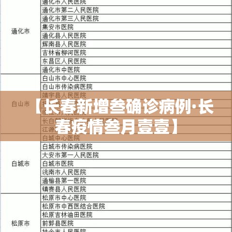 【长春新增叁确诊病例·长春疫情叁月壹壹】