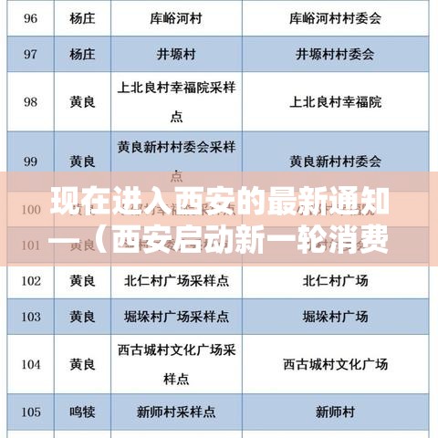 现在进入西安的最新通知—（西安启动新一轮消费补贴）