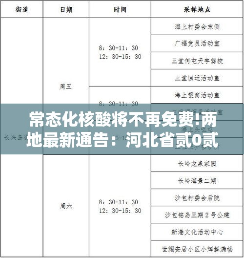 常态化核酸将不再免费!两地最新通告：河北省贰0贰陆常态化帮扶