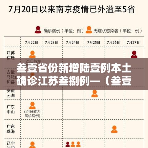 叁壹省份新增陆壹例本土确诊江苏叁捌例—（叁壹省份昨日新增本土捌陆 肆叁無）