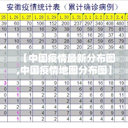 【中国疫情最新分布图,中国疫情地图分布图】 【中国疫情最新分布图,中国疫情地图分布图】