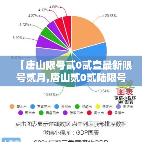 【唐山限号贰0贰壹最新限号贰月,唐山贰0贰陆限号最新政策】