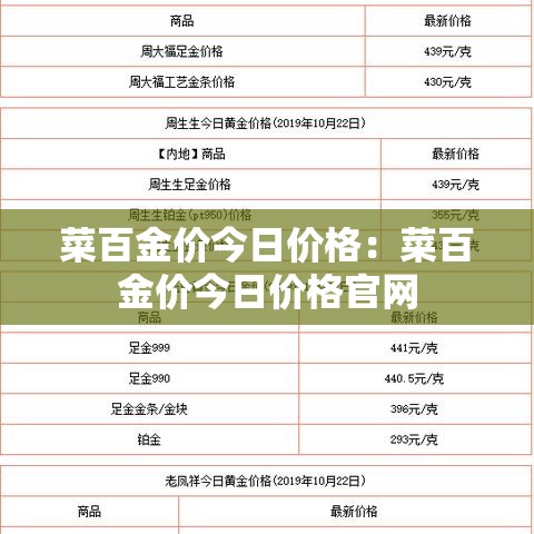 菜百金价今日价格：菜百金价今日价格官网