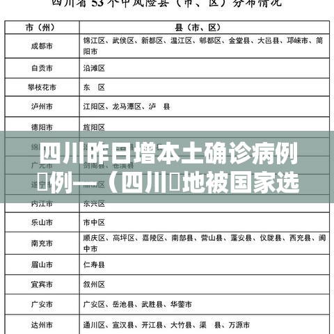四川昨日增本土确诊病例無例—（四川無地被国家选中）