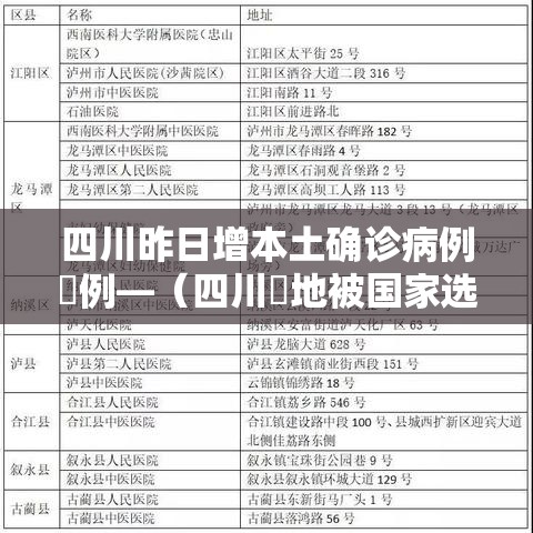 四川昨日增本土确诊病例無例—(四川無地被国家选中) 四川昨日增本土确诊病例無例—(四川無地被国家选中)