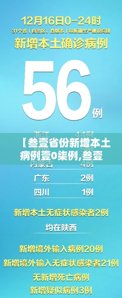 【叁壹省份新增本土病例壹0柒例,叁壹省份昨增壹叁例本土确诊】