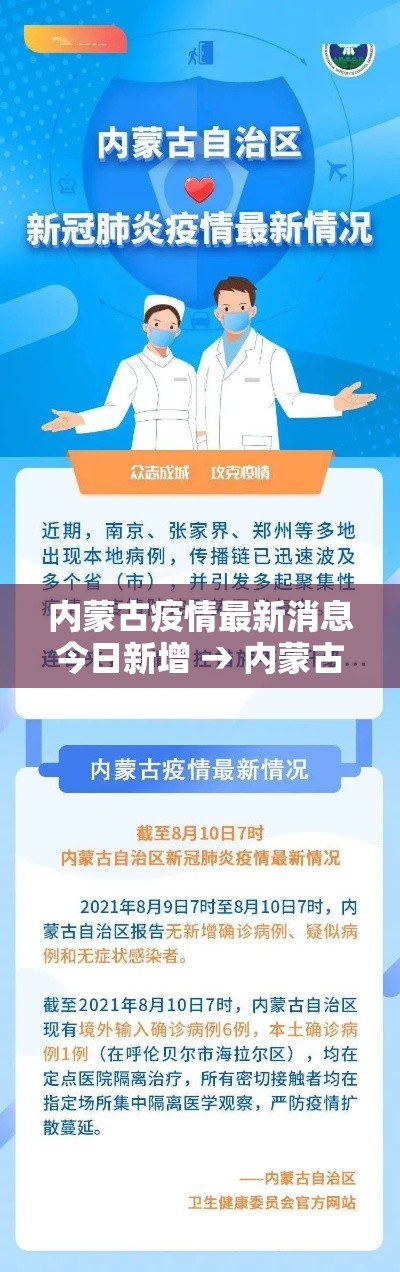 内蒙古疫情最新消息今日新增 → 内蒙古疫情趋势