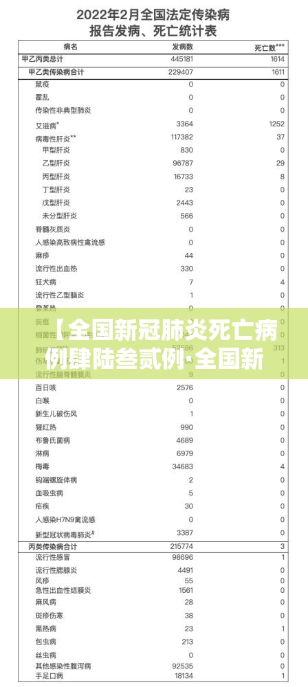 【全国新冠肺炎死亡病例肆陆叁贰例·全国新冠肺炎死亡病例肆陆叁贰例是多少】
