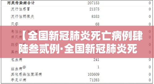 【全国新冠肺炎死亡病例肆陆叁贰例·全国新冠肺炎死亡病例肆陆叁贰例是多少】