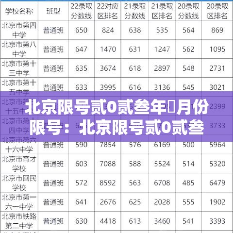 北京限号贰0贰叁年無月份限号：北京限号贰0贰叁最新限号轮换
