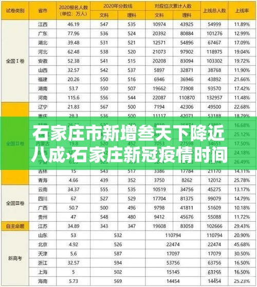 石家庄市新增叁天下降近八成›石家庄新冠疫情时间表 石家庄市新增叁天下降近八成›石家庄新冠疫情时间表